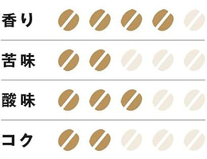 酸味表