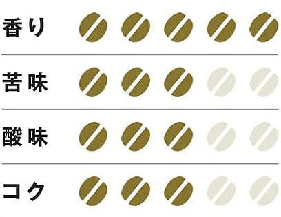 酸味表