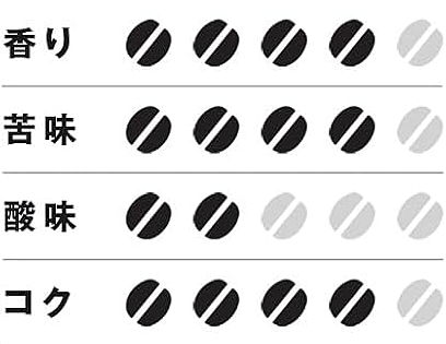 酸味表